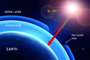 Ozone layer image